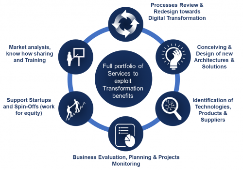 Our Services - DigiAdvisors